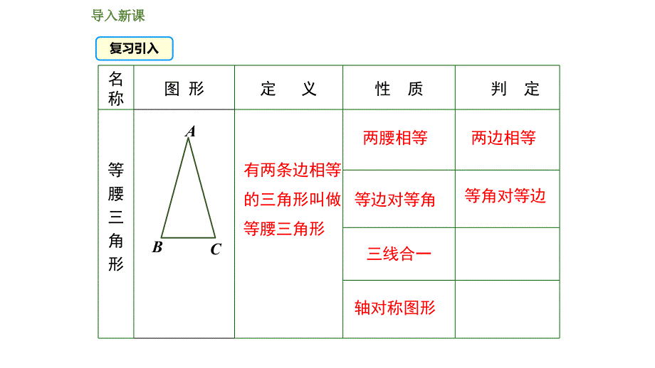 1332第1课时等边三角形的性质与判定_第3页