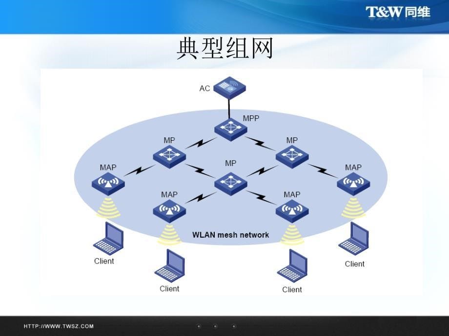 无线知识培训之Mesh网络ppt课件_第5页