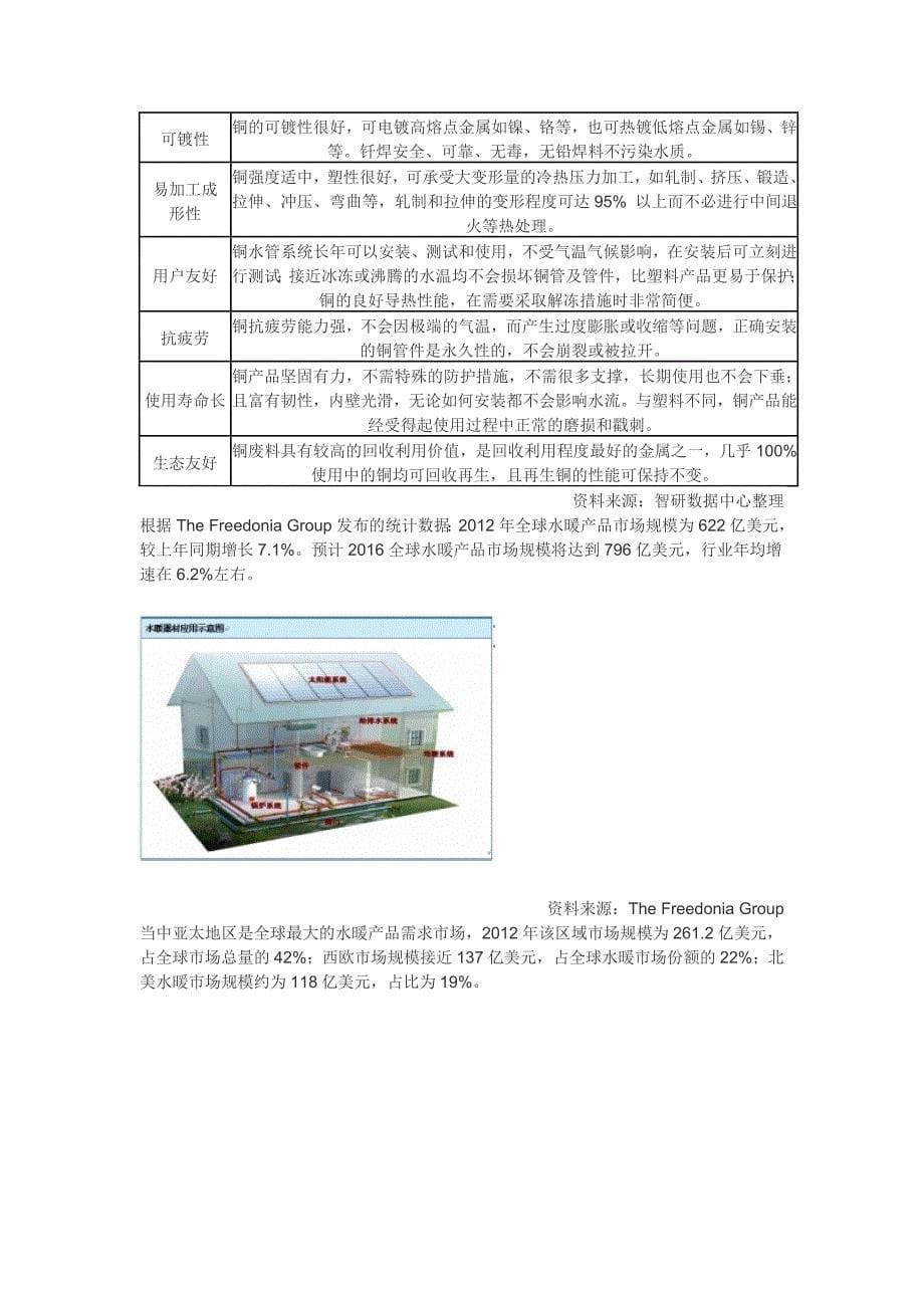 XXXX-2019年中国阀门水暖市场前景调查报告_第5页