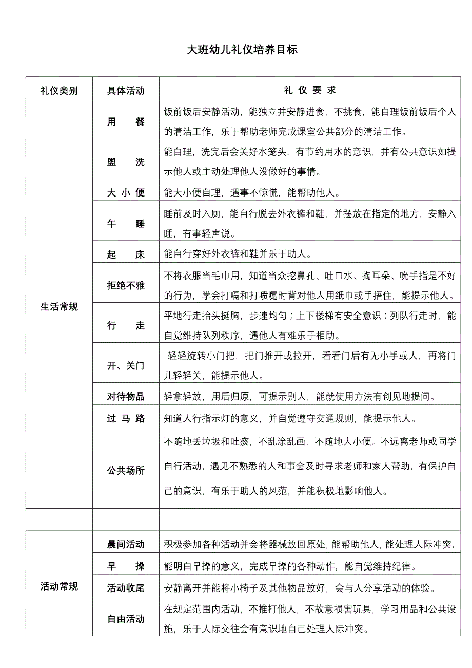 大班礼仪培养内容_第1页