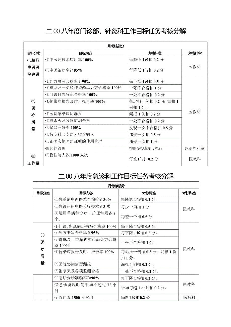 目标任务(09年计划0)_第3页