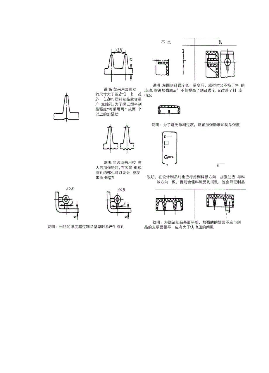 注塑件设计工艺准则_第4页