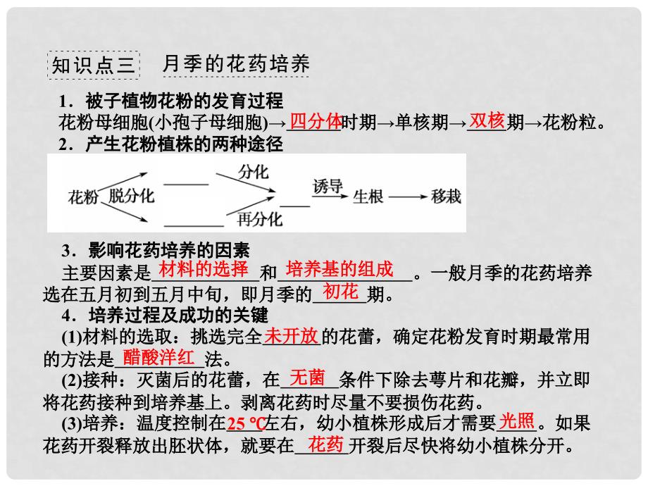 高考生物一轮复习 第3课时植物的组织培养技术课件 新人教版选修1_第4页