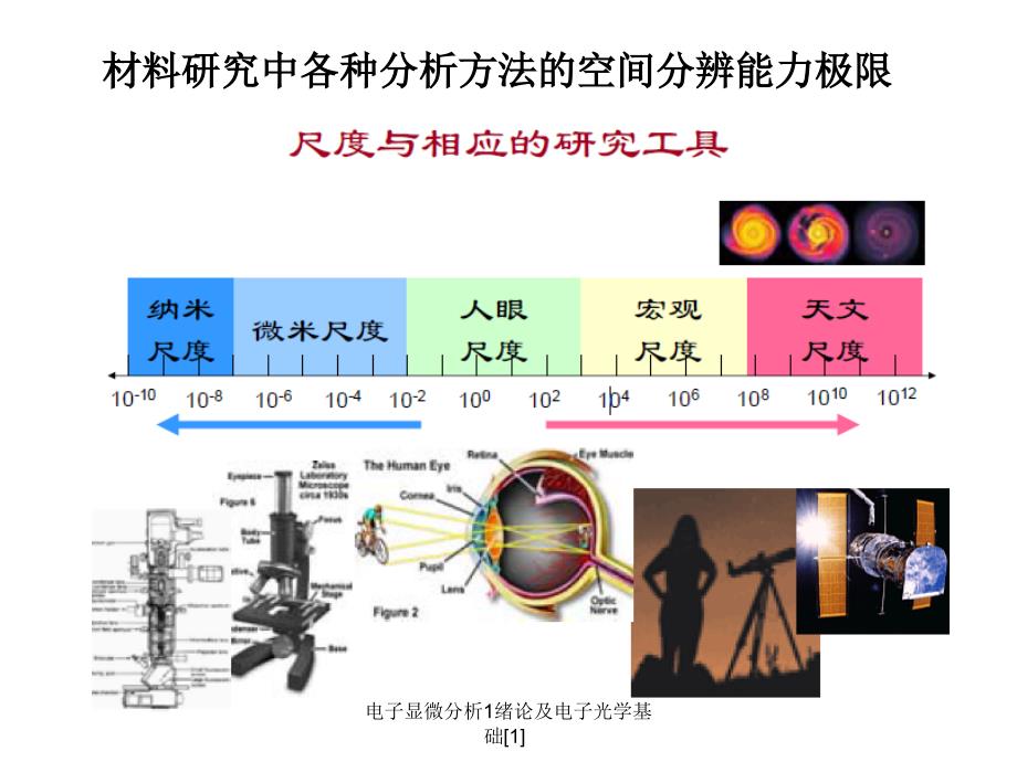 电子显微分析1绪论及电子光学基础1_第4页