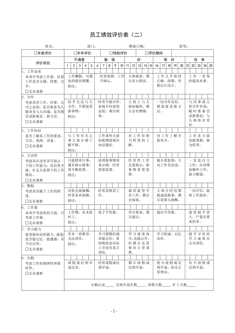 最新公司绩效考核表格大全(适合大小公司)_第2页