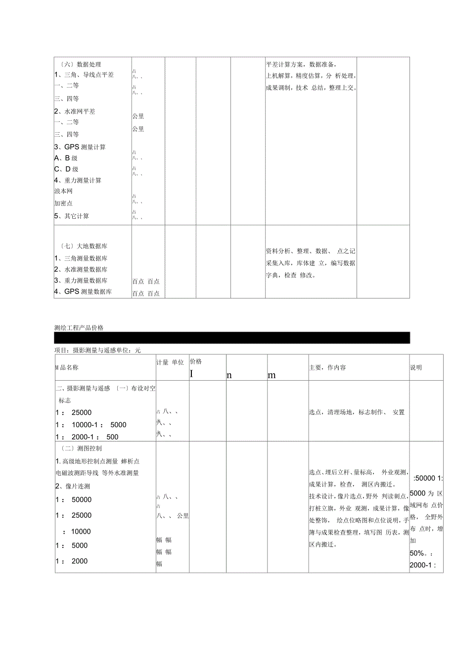 测绘产品收费实用标准_第4页