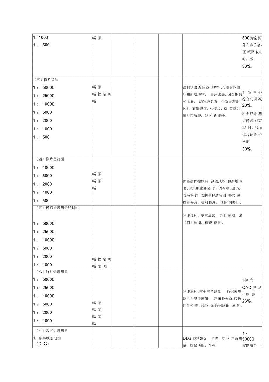 测绘产品收费实用标准_第5页