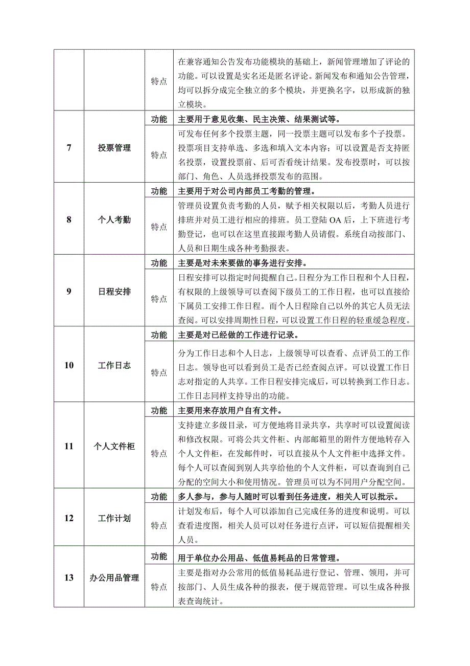 通达OA软件主要功能模块介绍(＊号为可选组件)_第2页