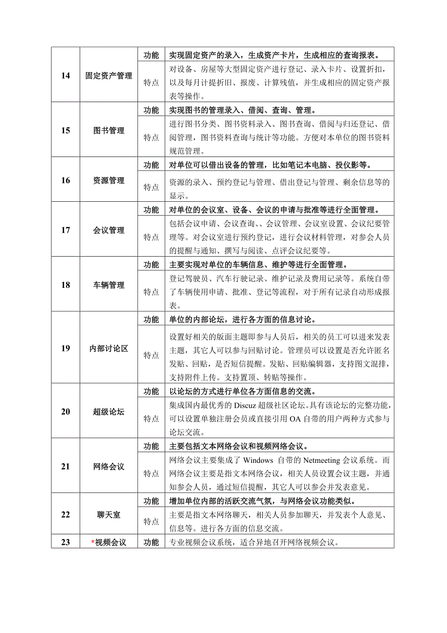 通达OA软件主要功能模块介绍(＊号为可选组件)_第3页