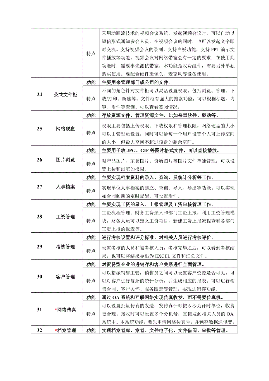 通达OA软件主要功能模块介绍(＊号为可选组件)_第4页