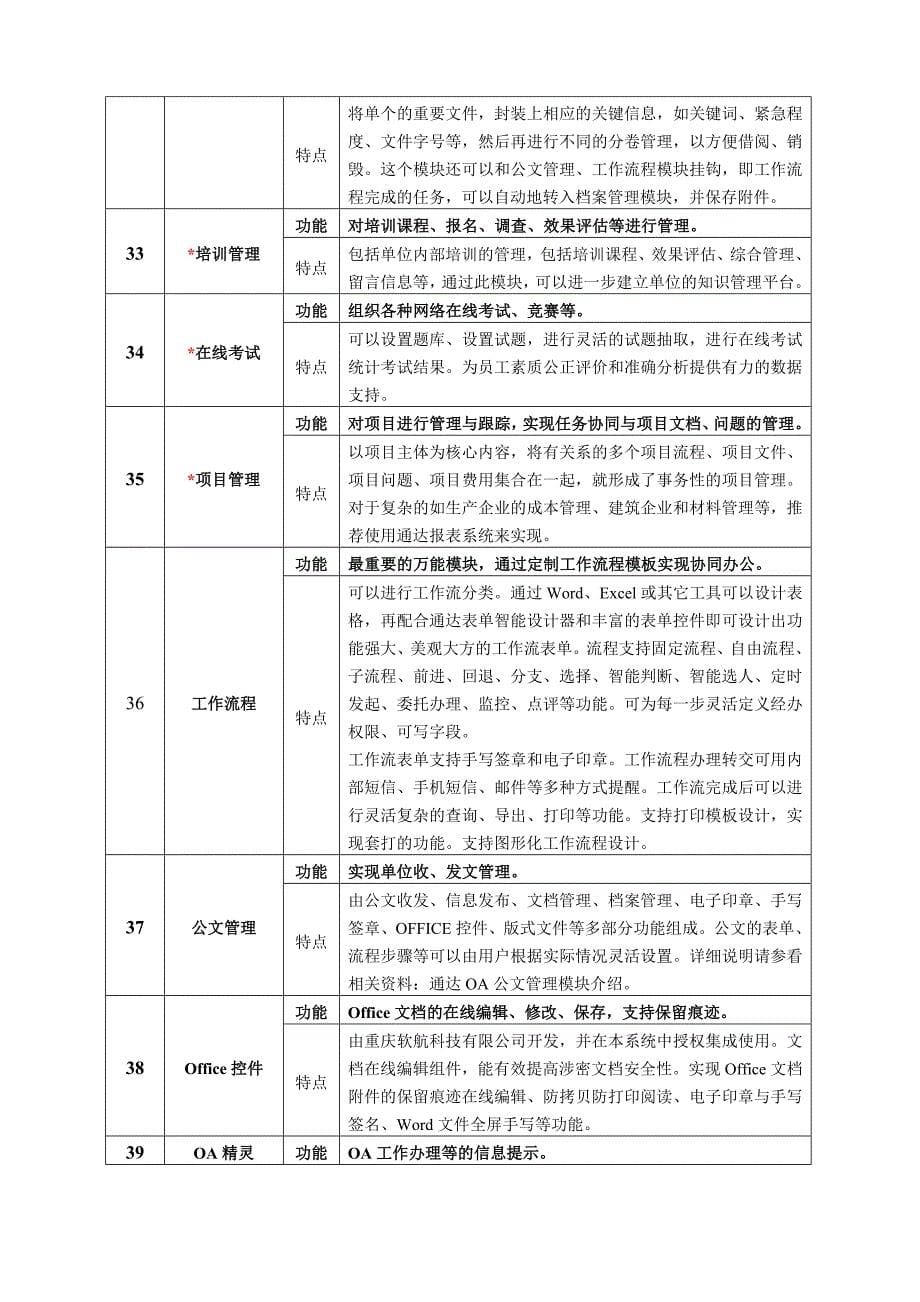 通达OA软件主要功能模块介绍(＊号为可选组件)_第5页