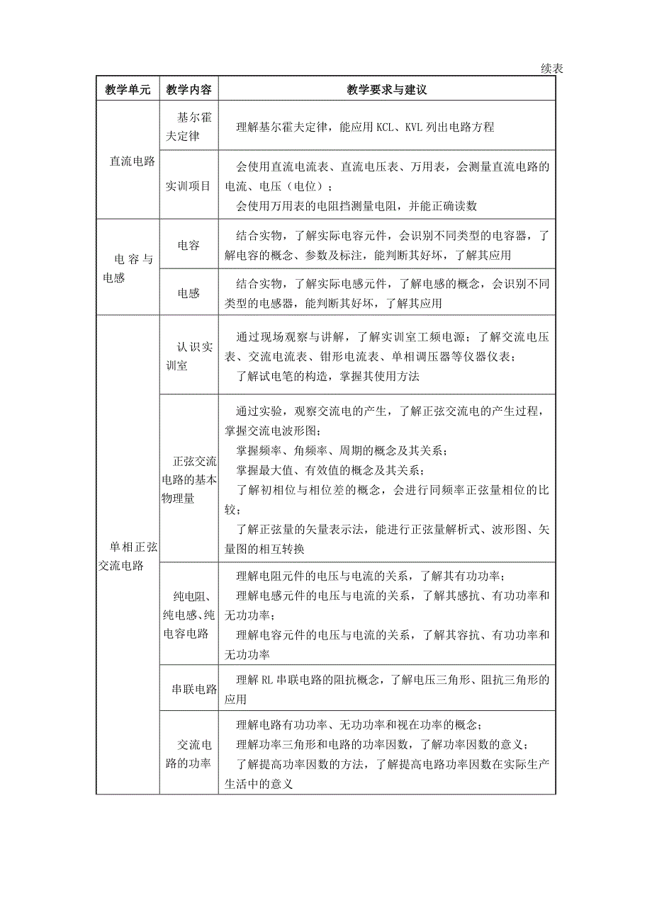 中等职业学校电工电子技术与技能教学大纲_第3页