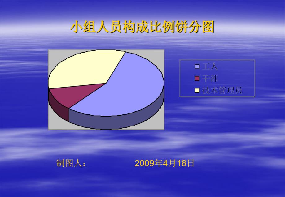 六分裂大截面导线架线的研制课件_第2页