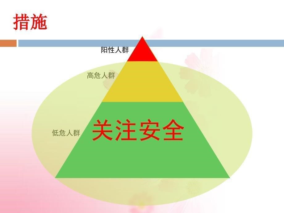 艾滋病、梅毒孕妇所生儿童管理要点课件_第5页