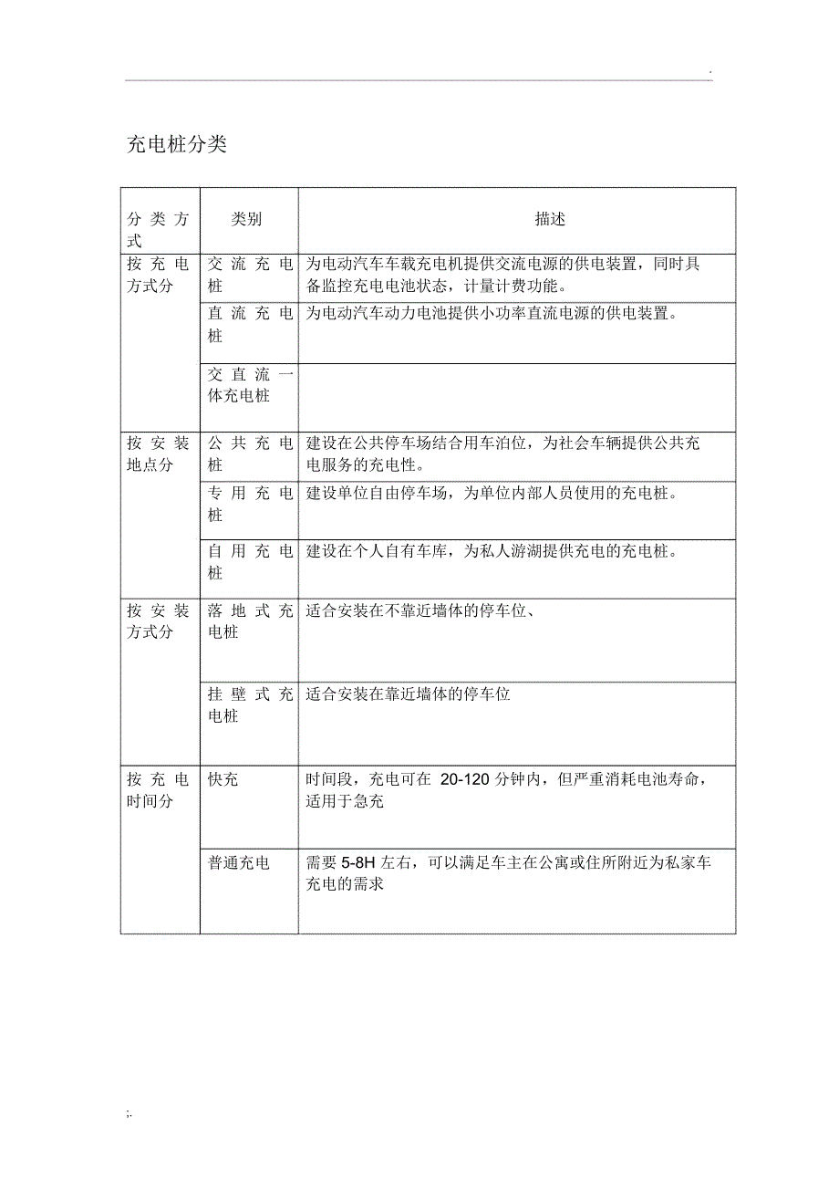 充电汽车充电桩报告_第3页