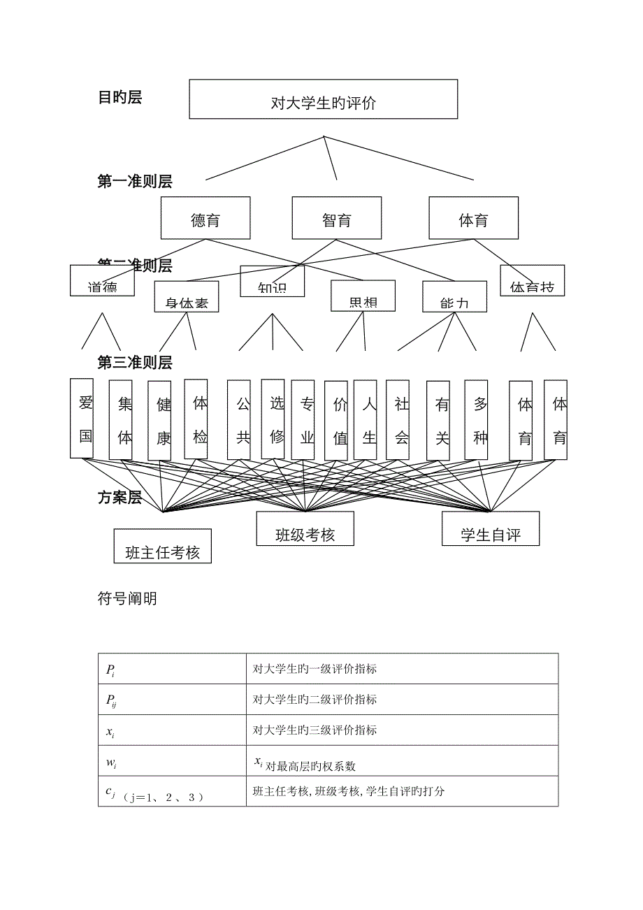 用层次分析法评选优秀学生进行数学建模_第2页