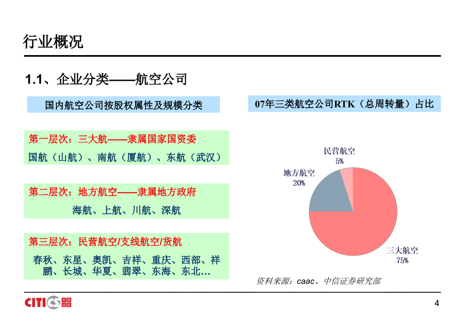 航空机场行业研究方法探讨_第4页