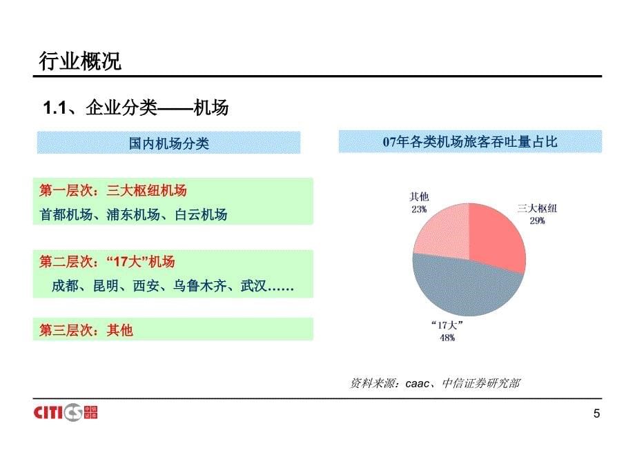 航空机场行业研究方法探讨_第5页