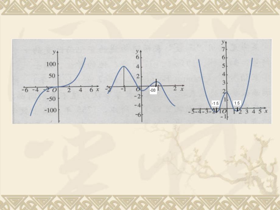 问题1画出函数的图象_第3页