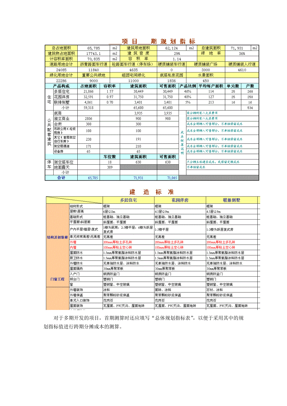 《新版目标成本测算表使用指引(万科版)》_第2页