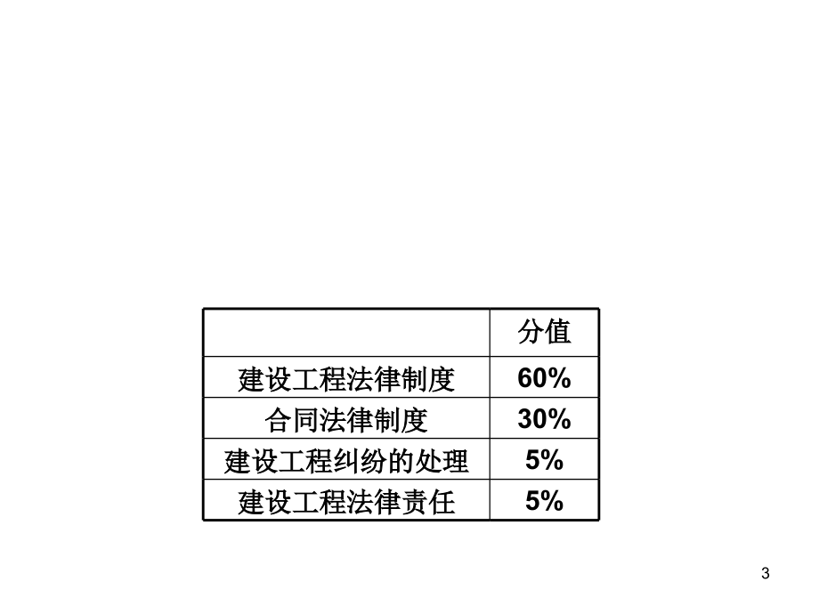 一级建造师冲刺复习_第3页