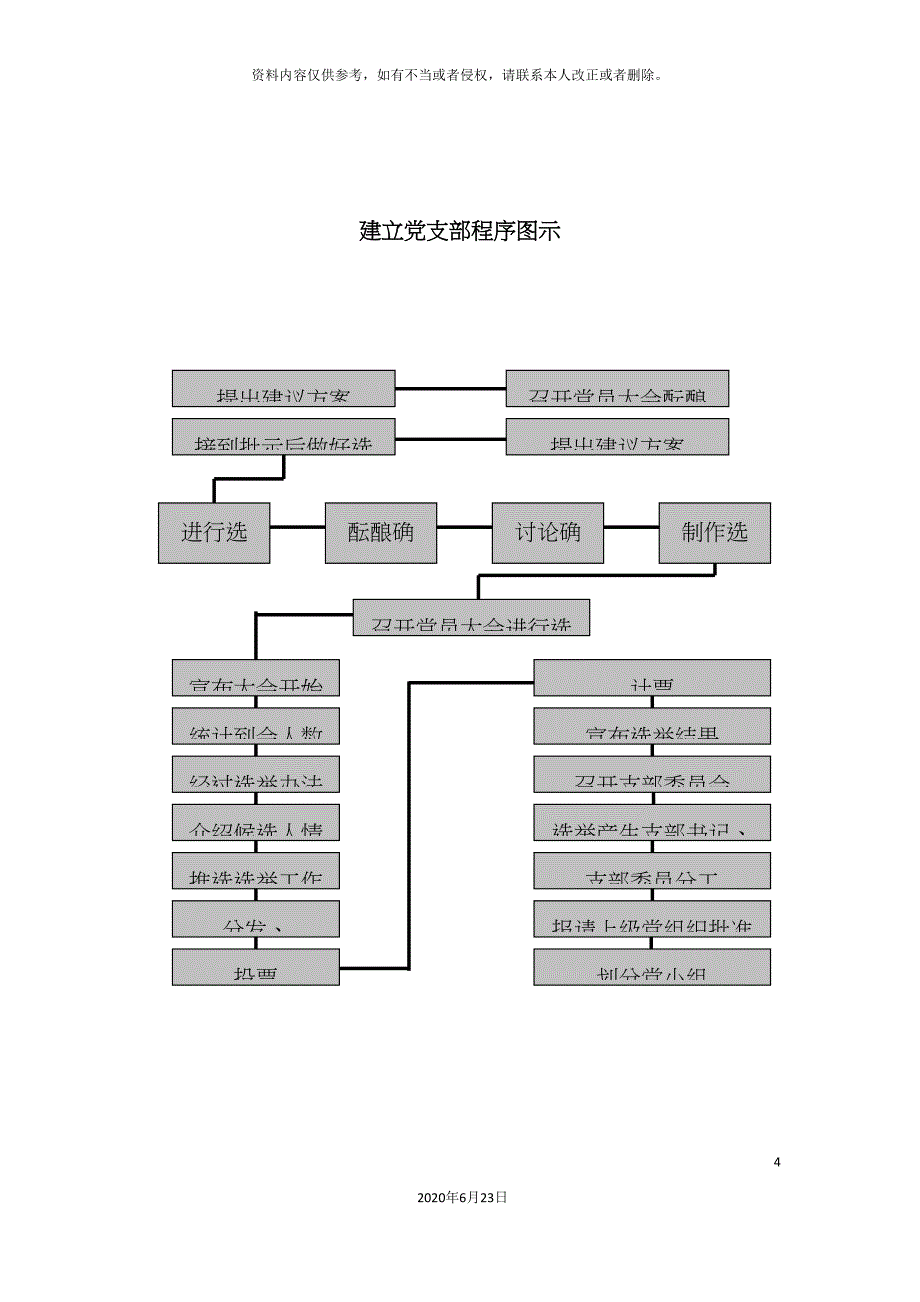 党务工作流程汇总_第4页