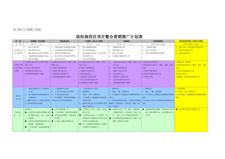 洛阳涧西区项目整合营销推广计划表_第1页