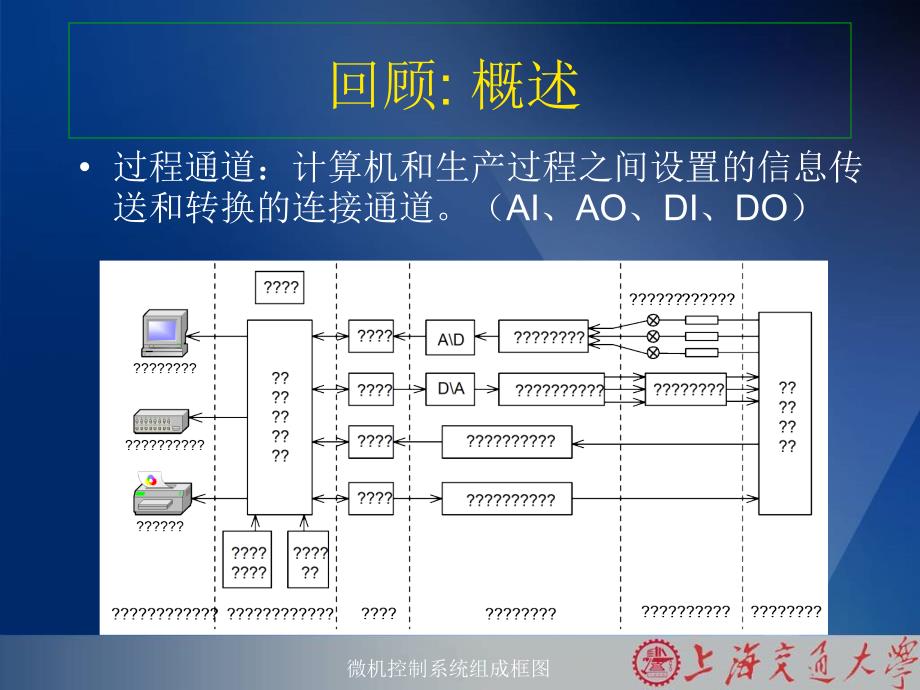 第3章过程通道数据采集3_第3页