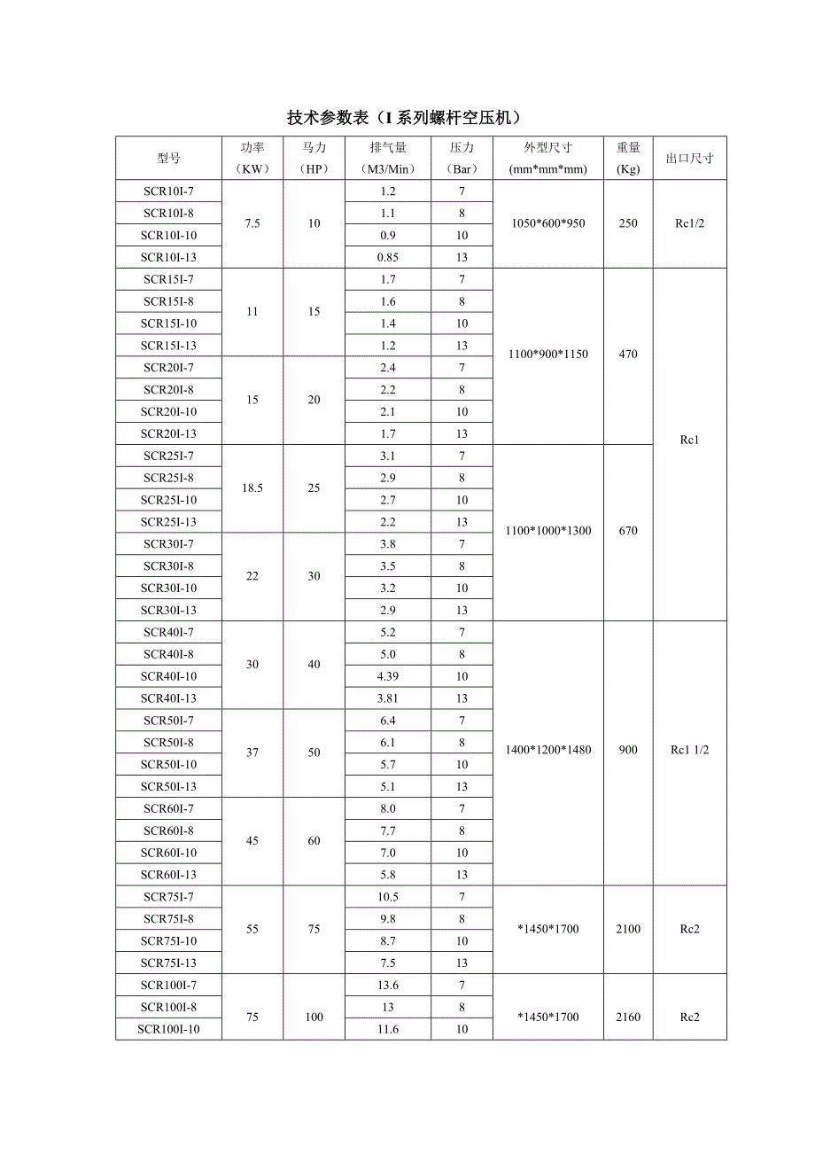 重点技术参数表I系列螺杆空压机_第1页