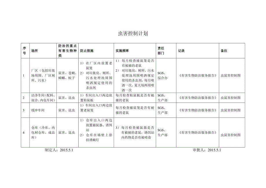 11.鼠害虫害控制计划.doc_第4页