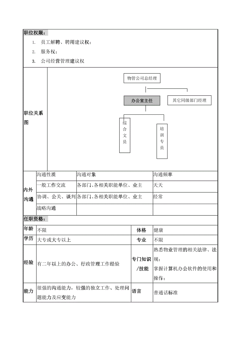 物管行业-办公室主任岗位说明书_第2页