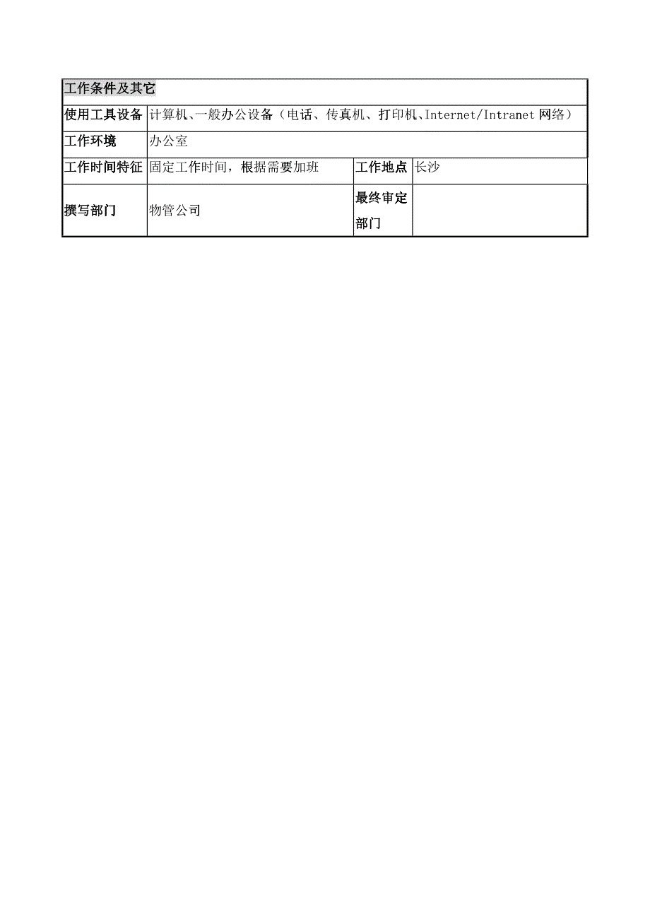 物管行业-办公室主任岗位说明书_第3页