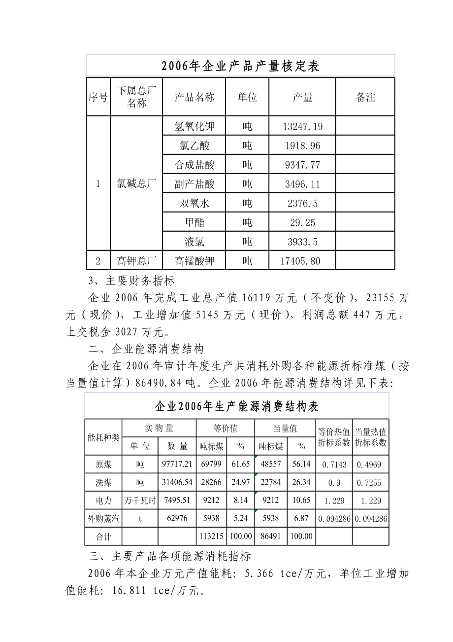 嘉陵化学制品有限公司能源审计报告正式版1_第4页