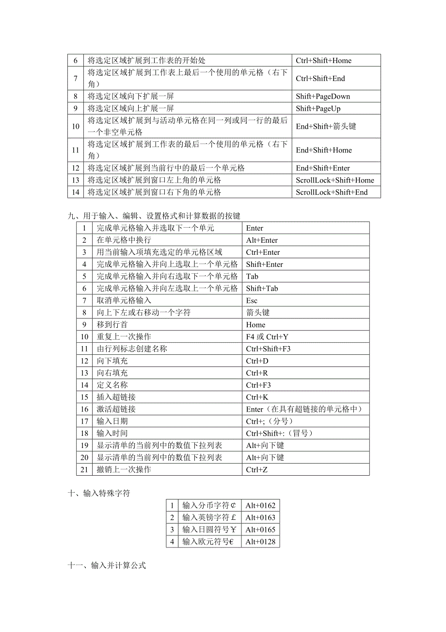 Excel表格中常用快捷键大全.docx_第3页