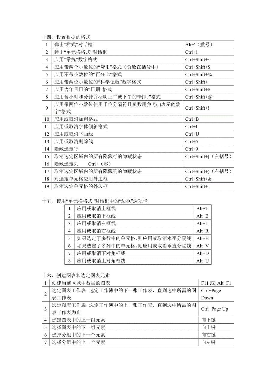 Excel表格中常用快捷键大全.docx_第5页