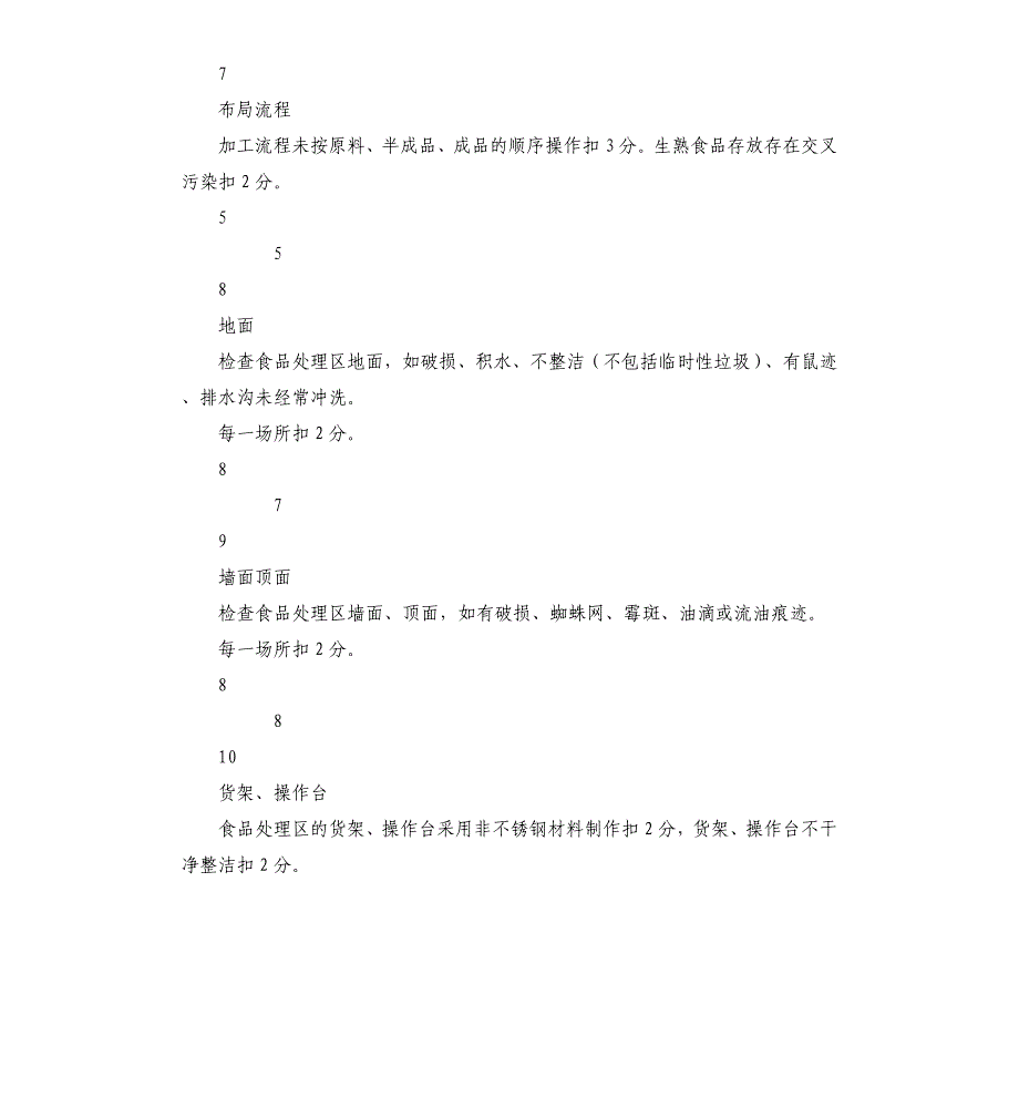 学校、幼儿园食堂安全自查表.docx_第3页