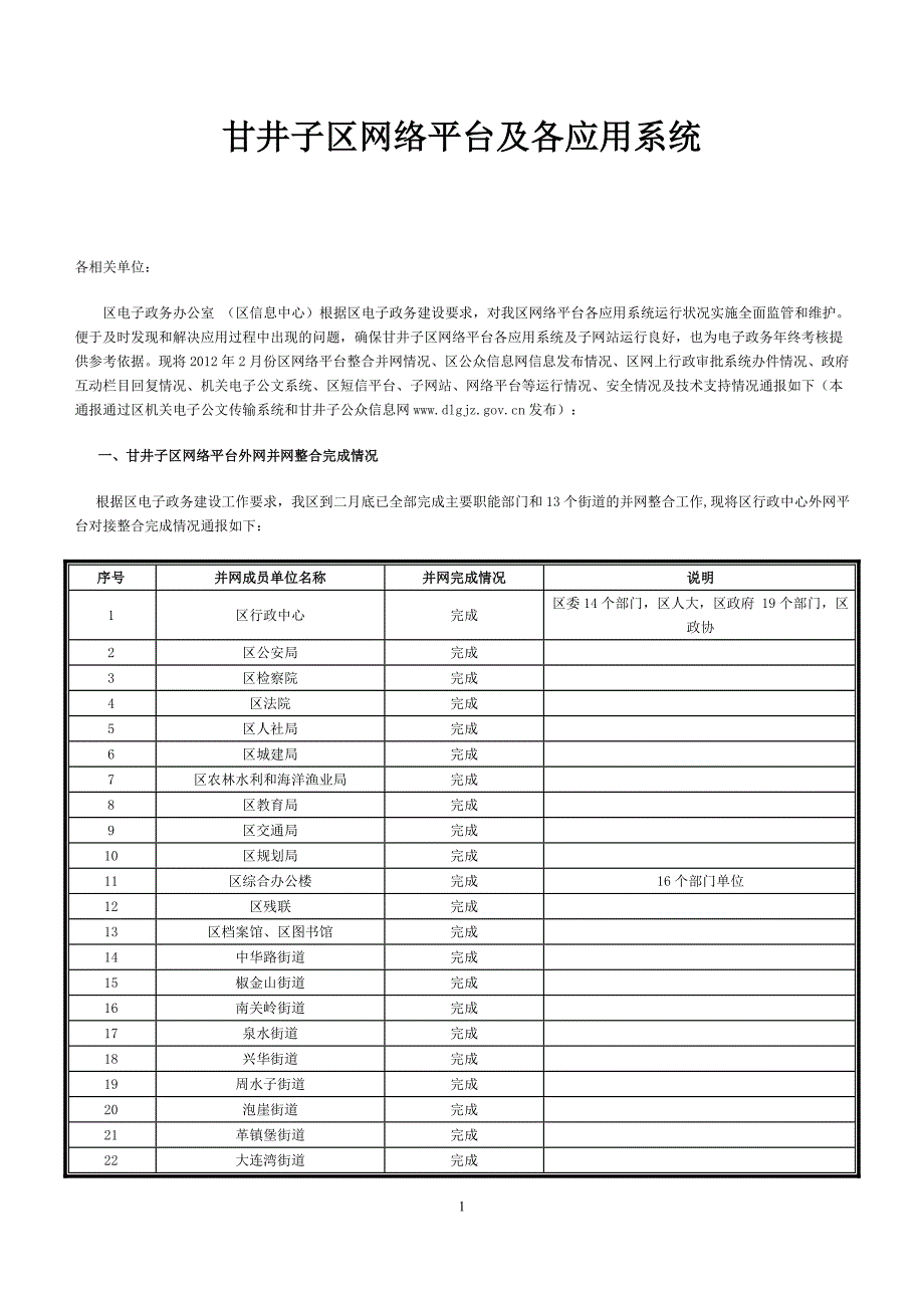 甘井子区网络平台各应用系统运行情况通报_第1页