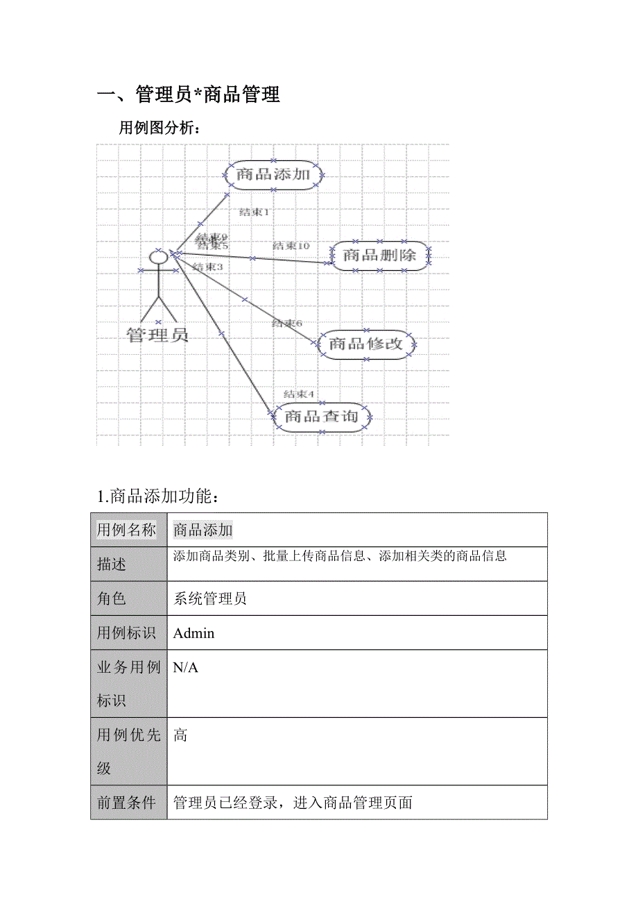 详细的电子商务网站需求分析_第2页