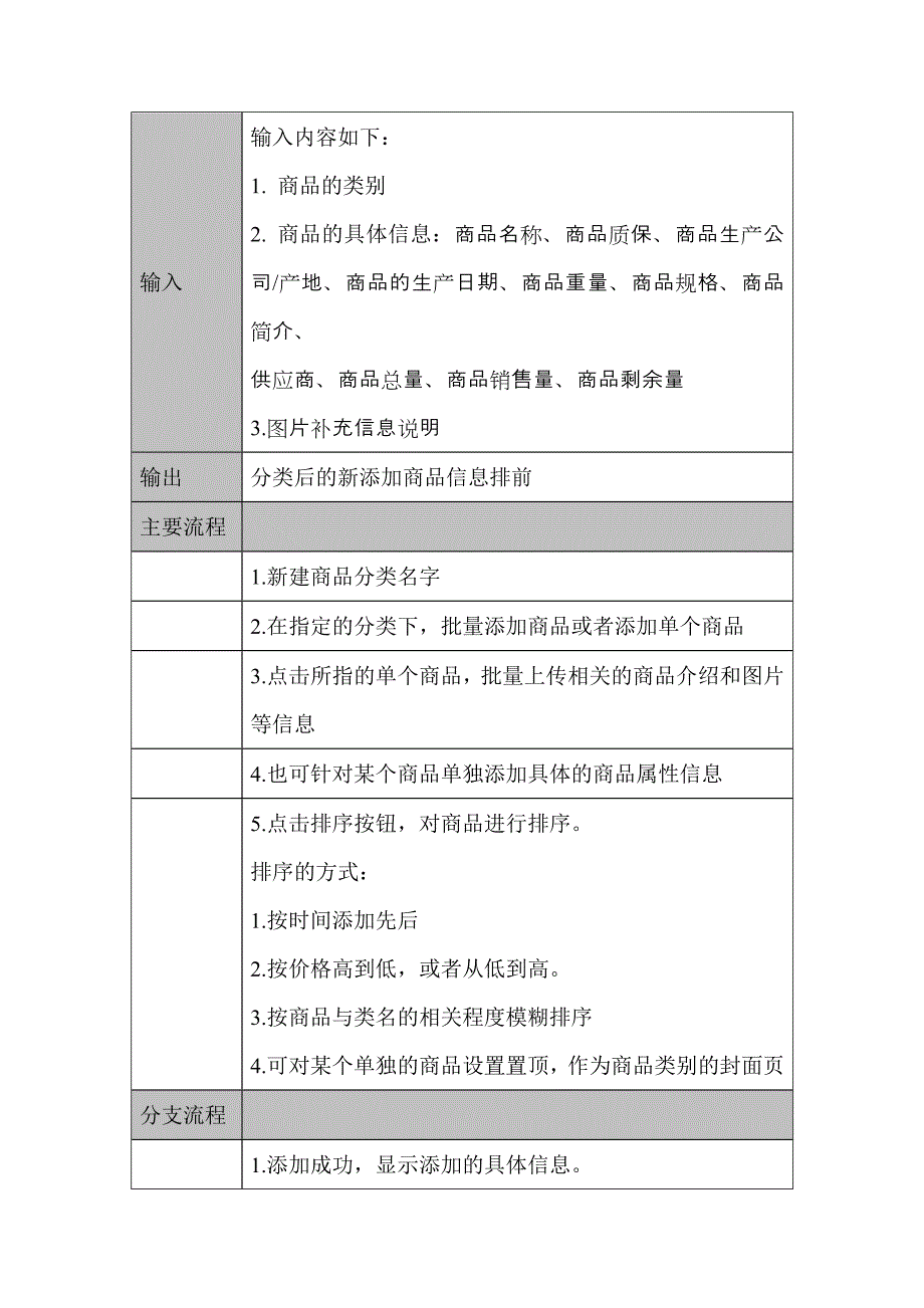 详细的电子商务网站需求分析_第3页