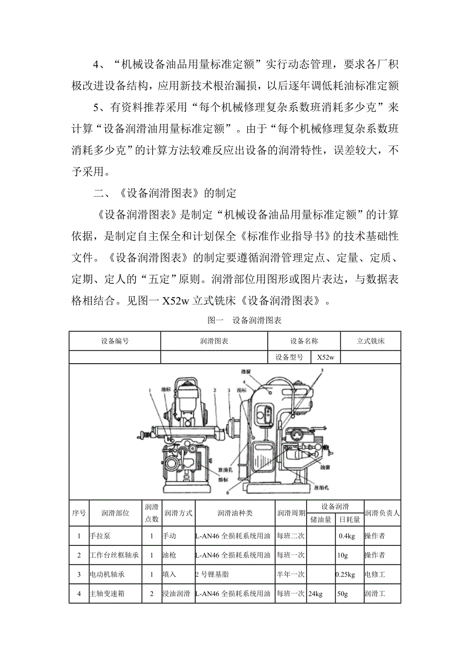 机械设备油品用量标准定额研究_第2页