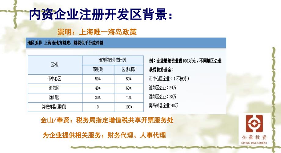 企盈企业管理咨询上海有限公司QiYingEnterprise_第4页