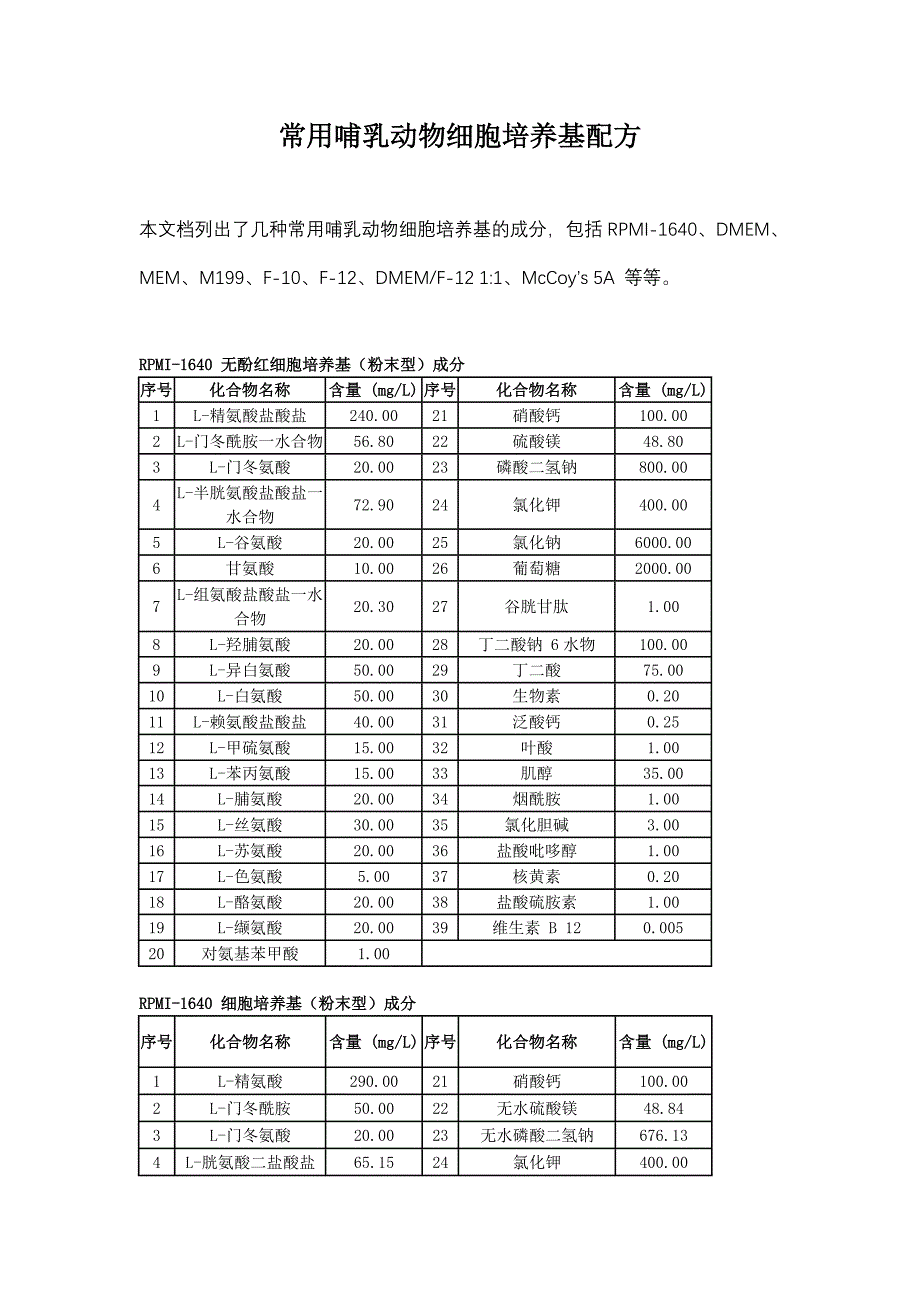 常用哺乳动物细胞培养基配方 (2).doc_第1页