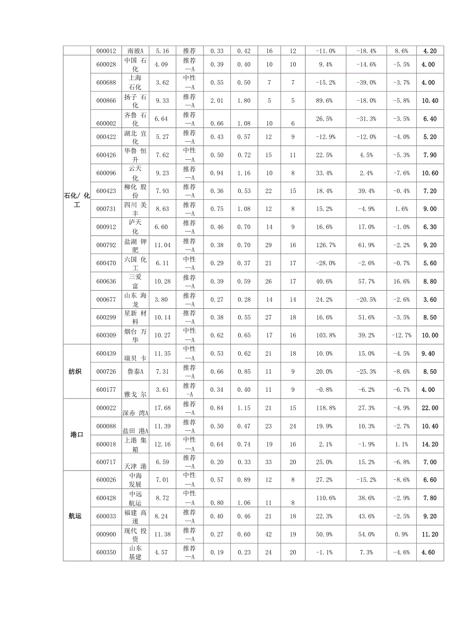 投 资 价 值 评 级_第3页