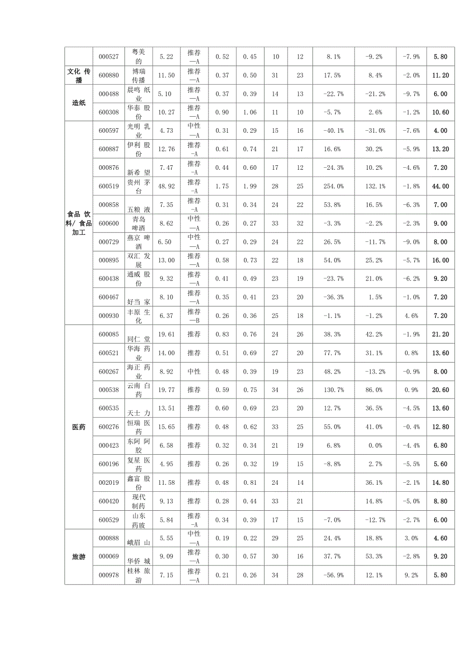 投 资 价 值 评 级_第5页