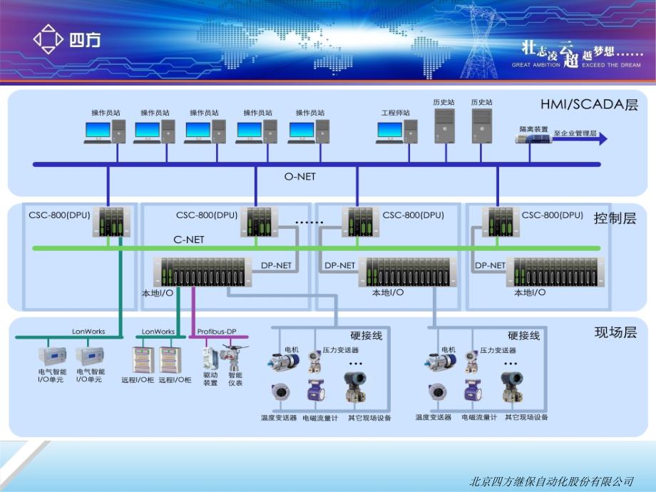 火力发电厂DCS系统课堂PPT_第2页