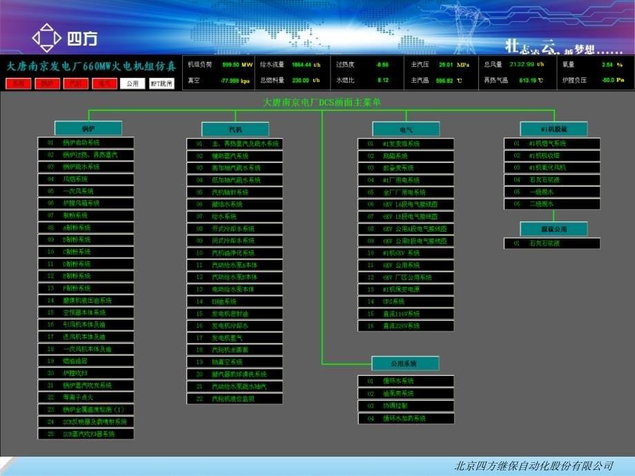 火力发电厂DCS系统课堂PPT_第5页