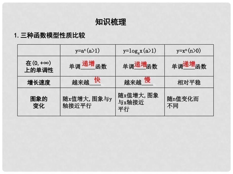 高三数学一轮复习 第二篇 函数及其应用 第9节 函数模型及其应用课件 理_第5页