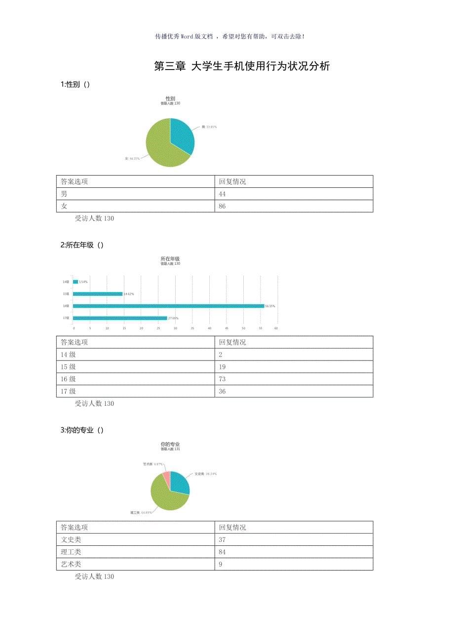 大学生手机依赖性调查报告Word版_第5页