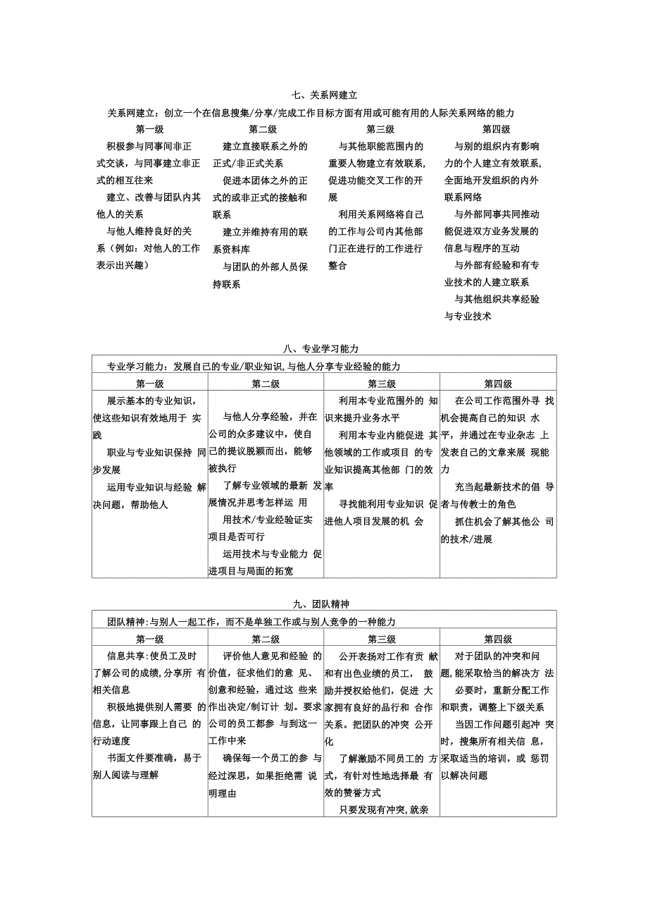 能力素质库_第3页