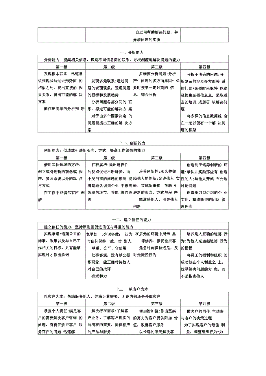 能力素质库_第4页